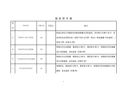 询价评分表【模板】