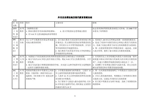 外教史各国法案及现代教育思潮总结
