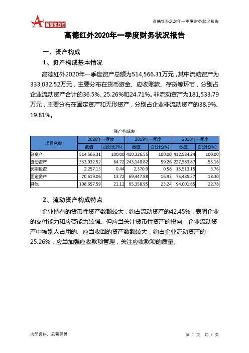 高德红外2020年一季度财务状况报告