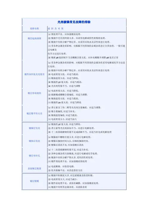光亮镀镍常见故障的排除