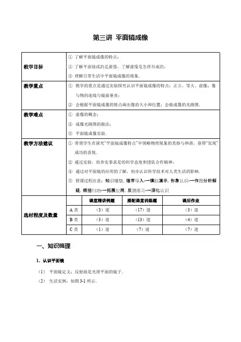 (完整版)平面镜成像总结,推荐文档