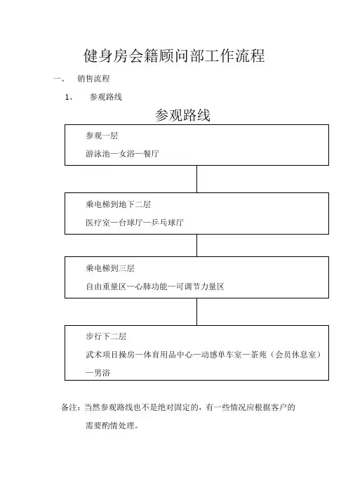 健身房会籍顾问部工作流程