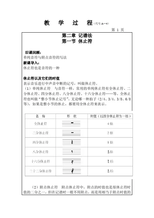 1五线谱记谱法(休止符)