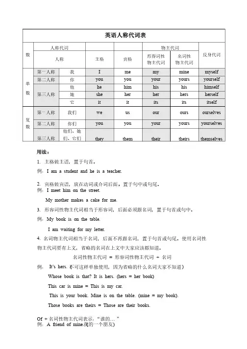 小学人称代词表格
