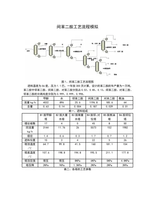 间苯二胺工艺流程模拟