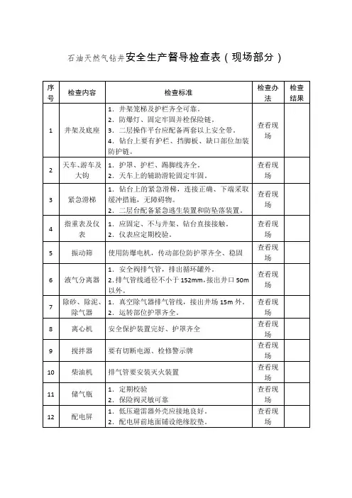 石油天然气钻井安全生产督导检查表