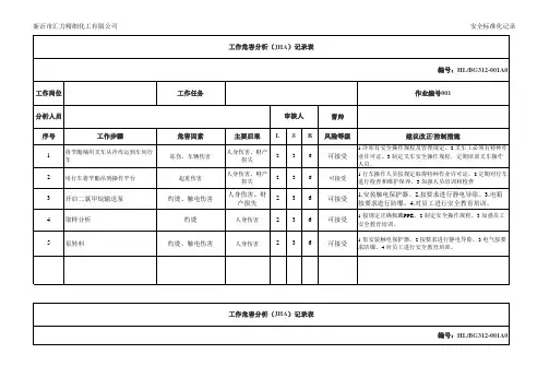 001-工作危害分析(JHA)记录表