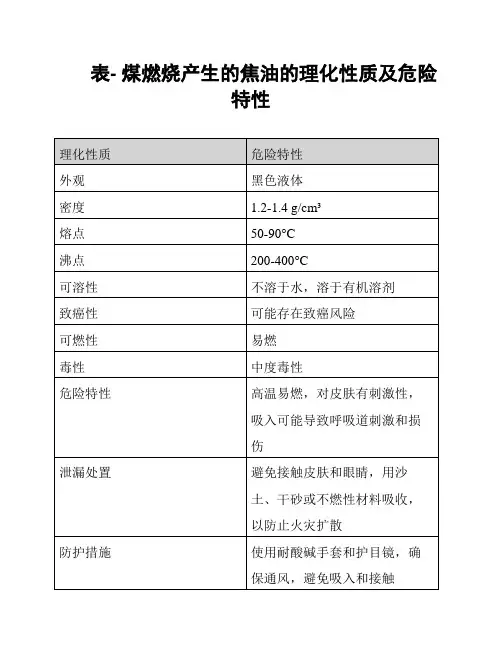 表- 煤燃烧产生的焦油的理化性质及危险特性