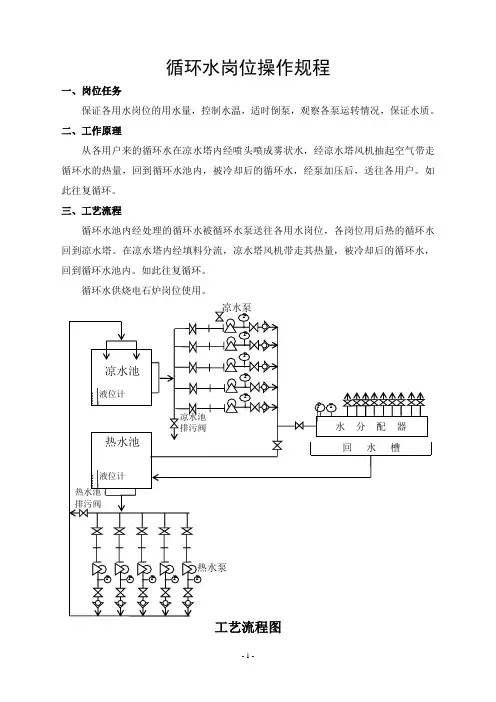 循环水操作规程