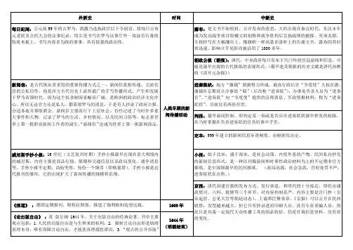 年鉴表
