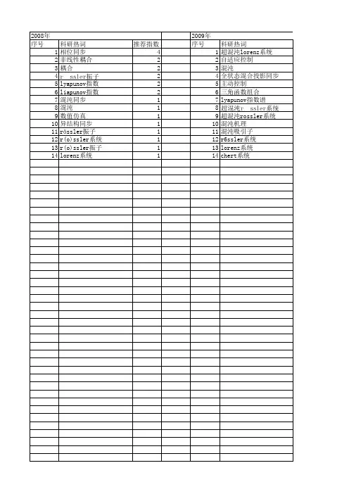 【国家自然科学基金】_r(o)ssler系统_基金支持热词逐年推荐_【万方软件创新助手】_20140801