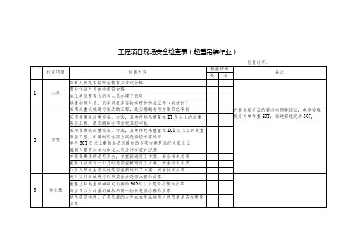 起重吊装作业安全检查表