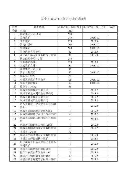 辽宁2016年关闭退出煤矿明细表