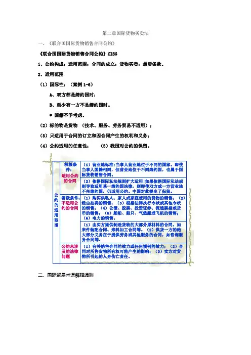 国际经济法第二、三章重点知识点