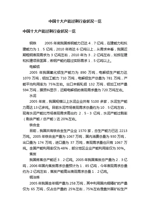 中国十大产能过剩行业状况一览