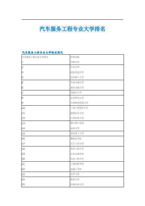  汽车服务工程专业大学排名