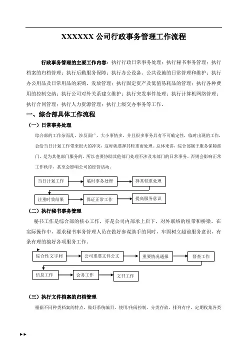 (完整版)办公室行政事务流程图全套