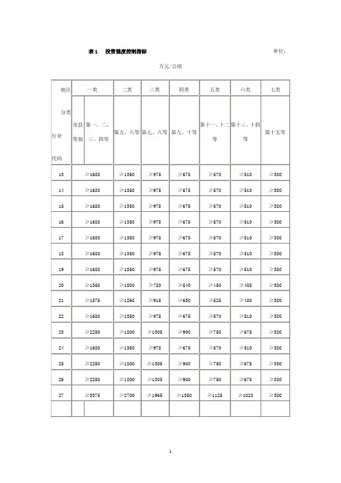 安徽省各地投资强度要求