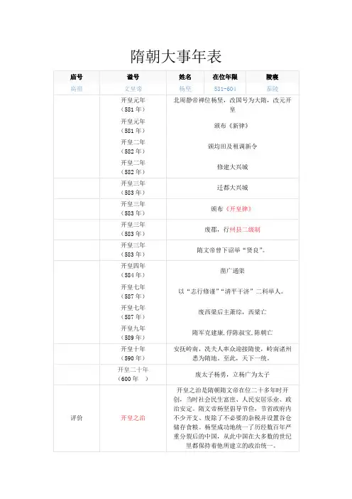 隋朝大事年表