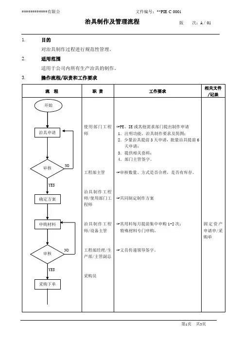 工装 治具 夹具 制作管理流程