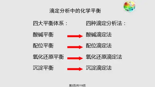 酸碱平衡及酸碱滴定法.pptx