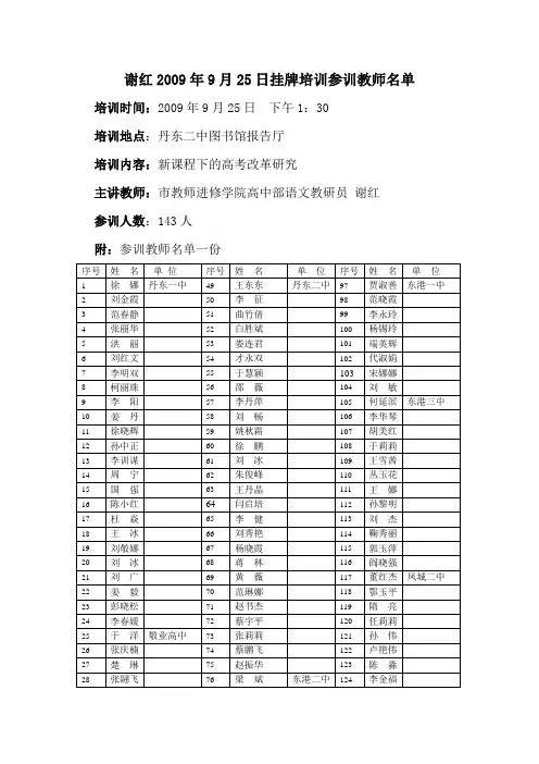 谢红2008年9月22日挂牌培训参训教师名单