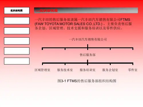 一汽丰田售后服务流程讲解