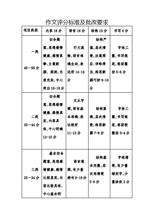 作文评分标准及批改要求