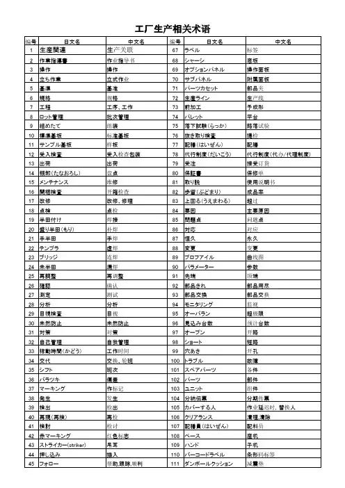 中日工厂生产相关术语
