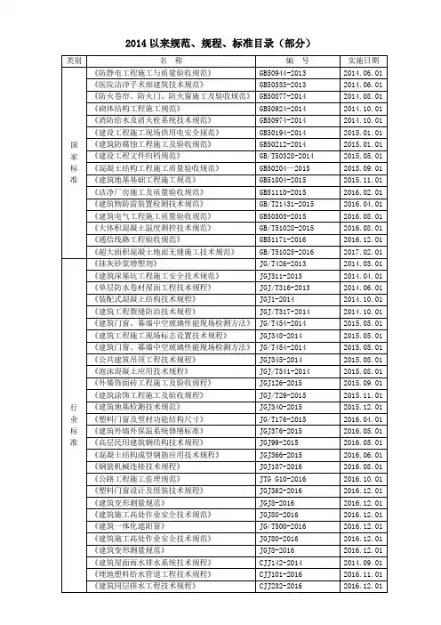 2014以来规范、规程、标准目录(部分)