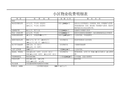 小区物业收费明细表