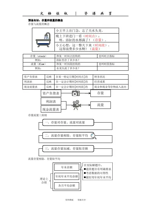 财务报表分析和财务预测(2)