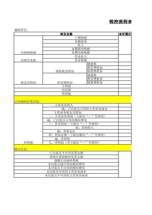 税收筹划流程表