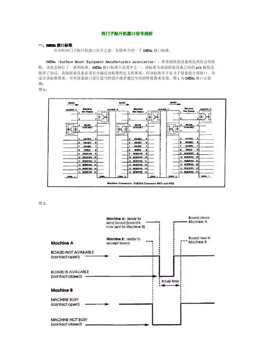 西门子贴片机信号接口浅析