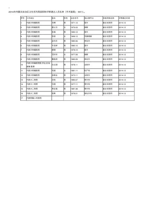 2014内蒙古副高职称评审：卫生系列高级职称评审通过人员名单（手术副高）