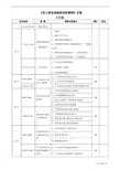 员工职业技能培训课程表模版