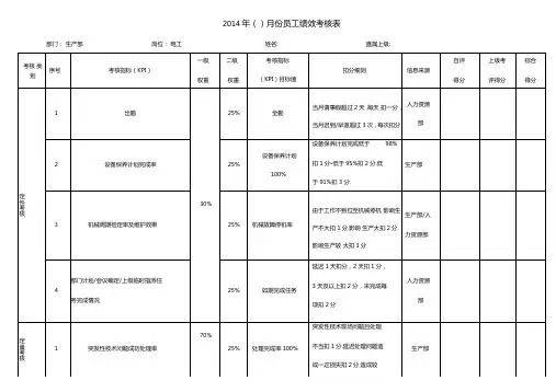 电工绩效考核表