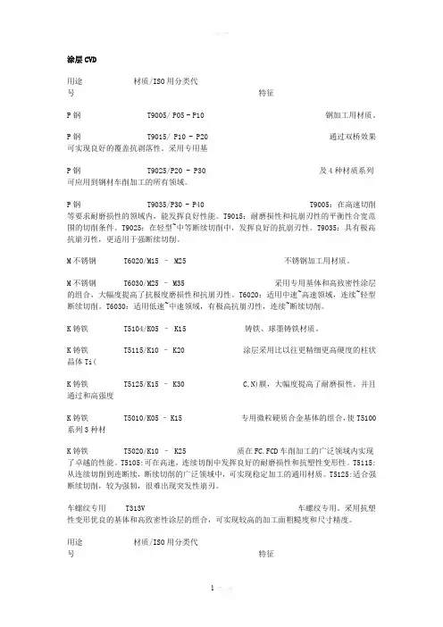 刀片材质分类