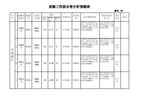 水情水害预测表表