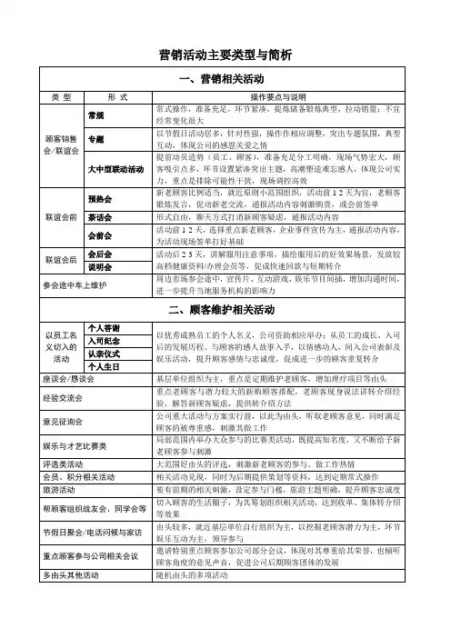 营销活动主要类型与简析