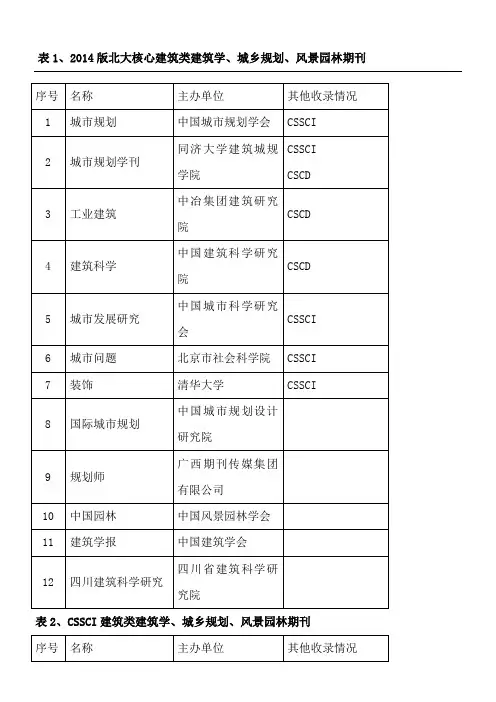 建筑类期刊