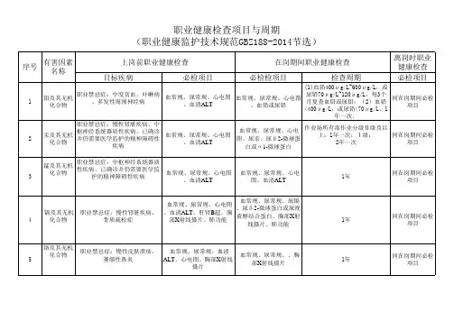 职业健康检查项目与周期(职业健康监护技术规范GBZ188-2014节选)