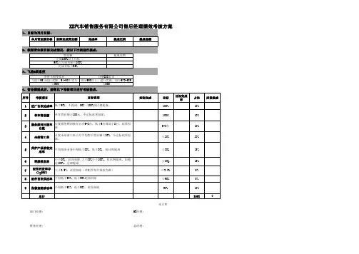 汽车4S店售后经理绩效考核方案