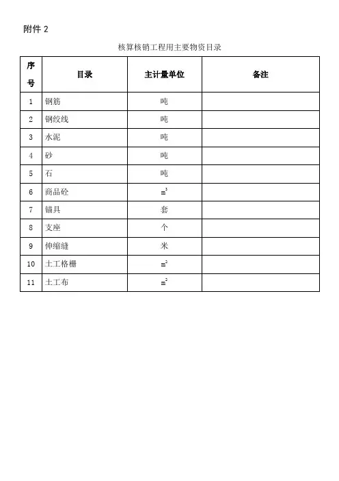 工程项目物资核销表格