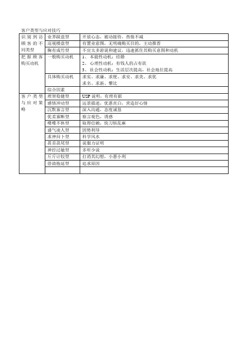 客户类型与应对技巧