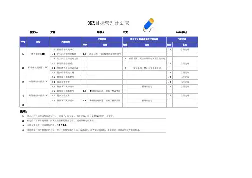 OKR目标管理计划表