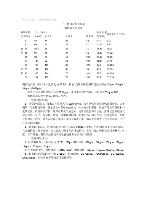 轨道型号参数