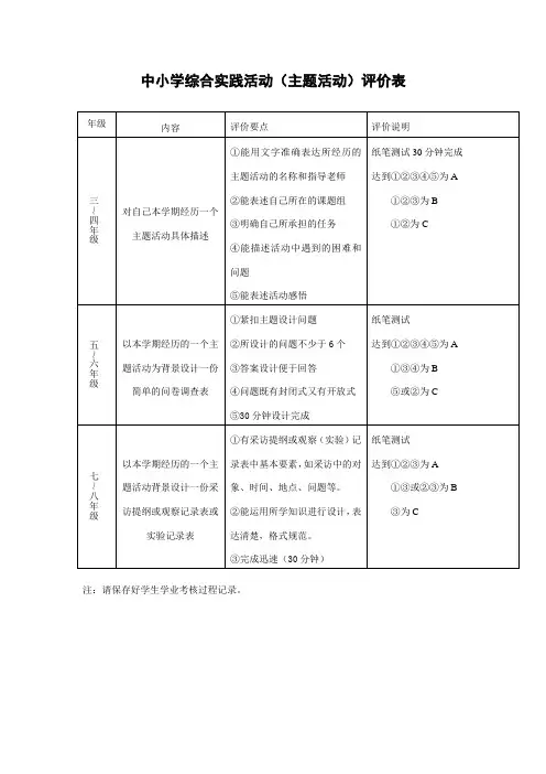 中小学综合实践活动(主题活动)评价表