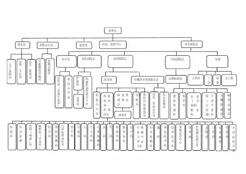 新版医院各科室结构图-新版.pdf