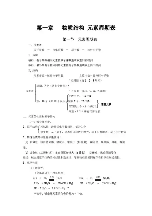 高中化学必修2 第1章   《物质结构 元素周期表》核心知识点